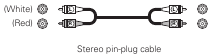 Analoge aansluitingen (stereo)