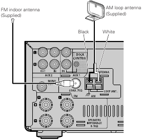 AM/FM-antenneaansluitingen