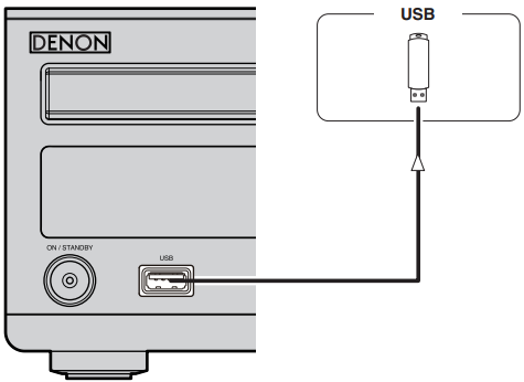 Aansluiten op andere apparaten via de USB-poort