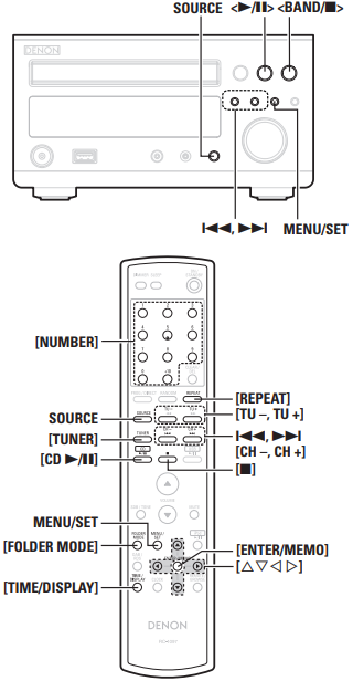 Bedieningselementen voor het afspelen van MP3- en WMA-bestanden
