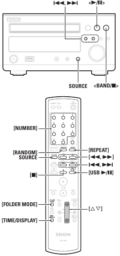 USB-weergavebediening