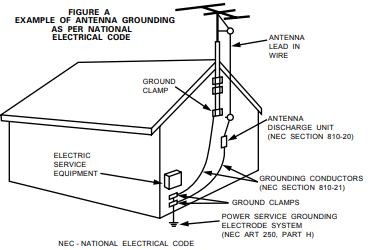 Aarding van buitenantenne