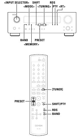 Afbeelding van tuner presets