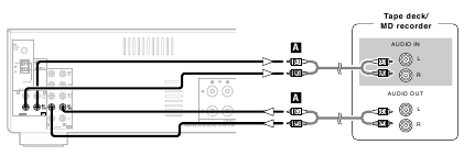 Een tapedeck of MD-recorder aansluiten