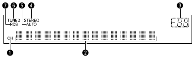Display