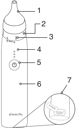 Productidentificatie - Deel 1