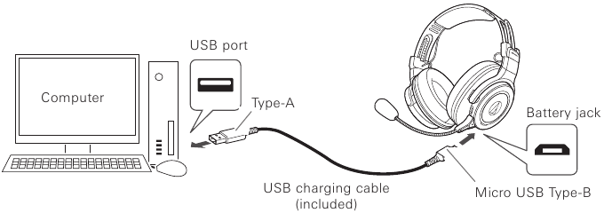 De batterij opladen