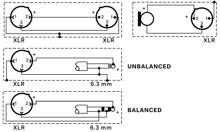 Connector toewijzing