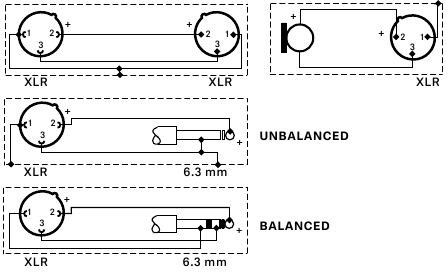 Connector toewijzing