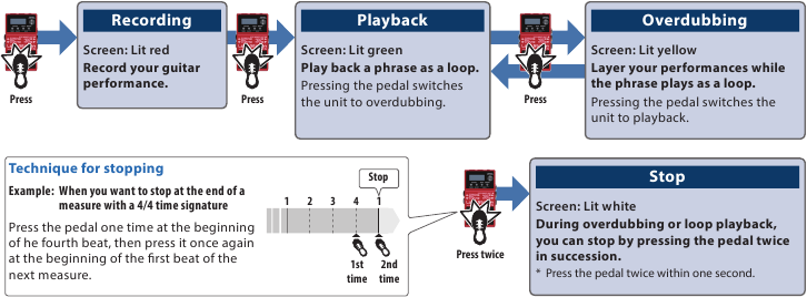 Een loop-frase maken