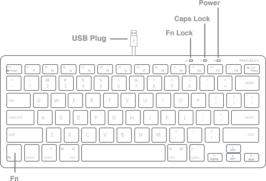 Hardwarebasis