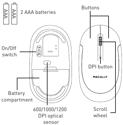 Overzicht hardware basics