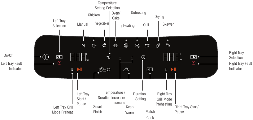 Bedieningspaneel en LED-display