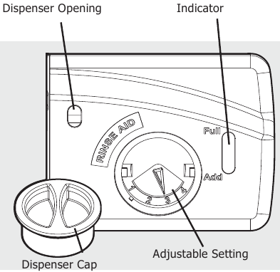 afbeelding van de spoelmiddeldispenser