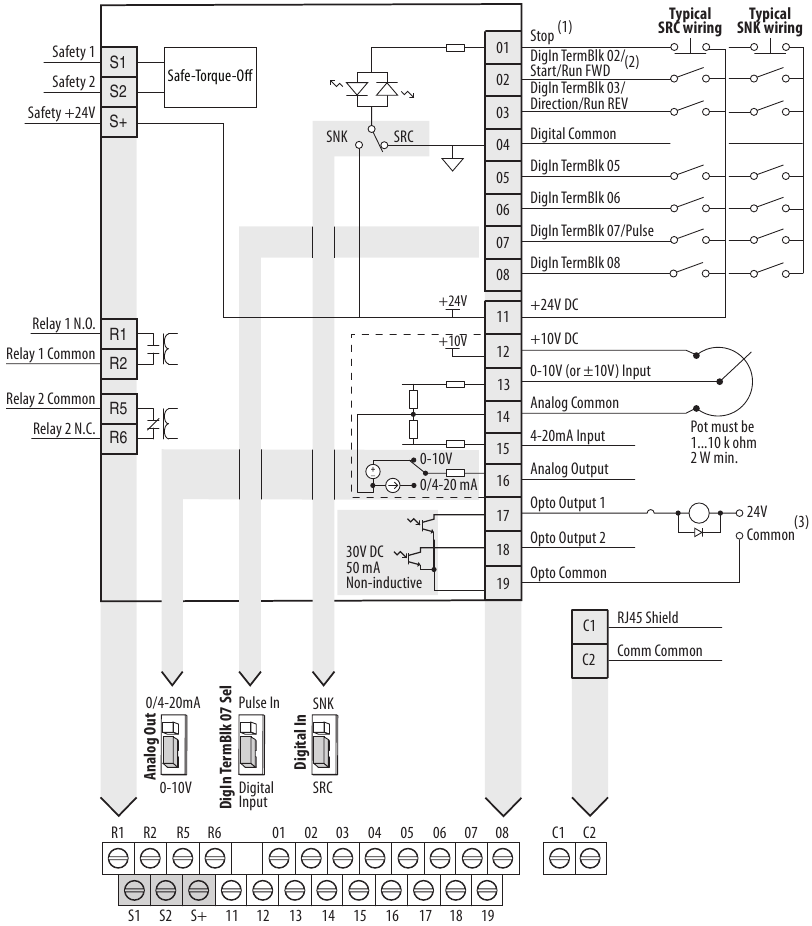Blokschema besturings-I/O-bedrading