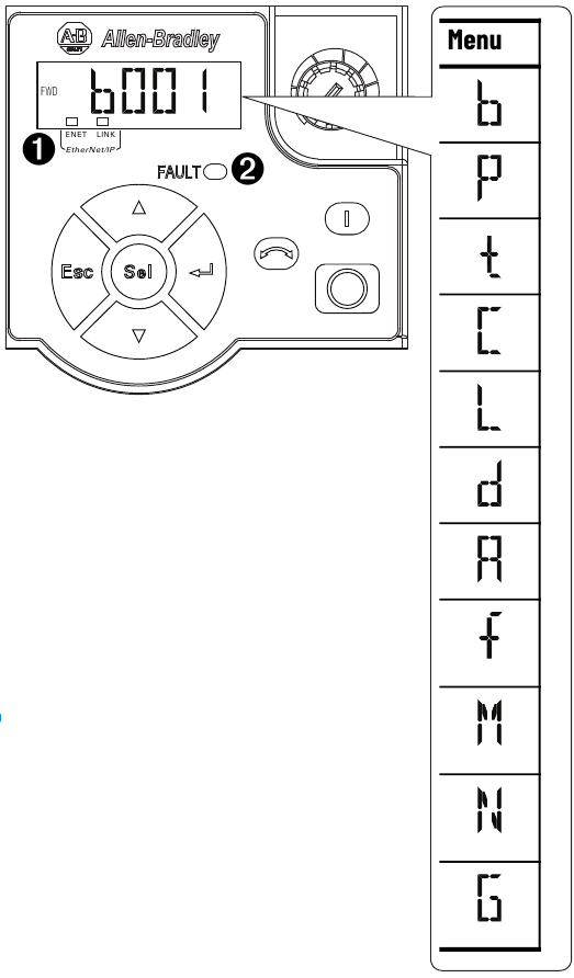 Overzicht van het LCD-scherm