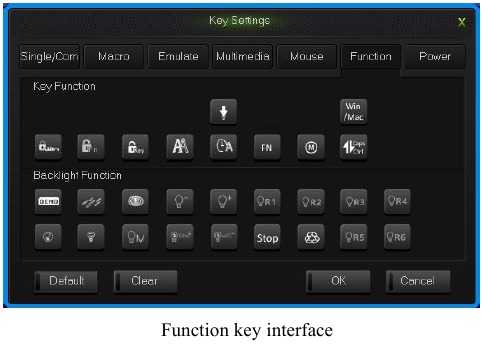 Functietoetsinterface