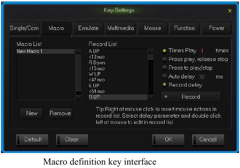 Belangrijkste interface voor macrodefinitie
