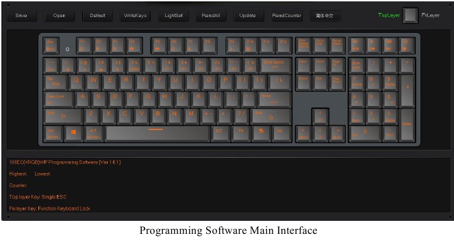 Hoofdinterface programmeersoftware