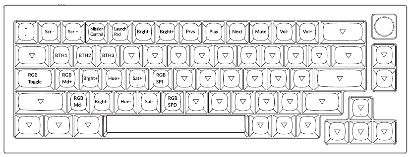 DEFAULT TOETSENINDELING - Deel 3