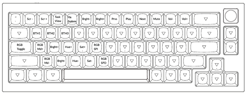 DEFAULT TOETSENINDELING - Deel 4