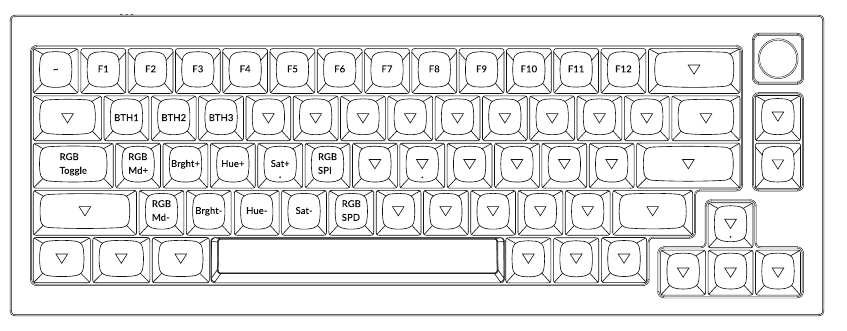 DEFAULT TOETSENINDELING - Deel 5