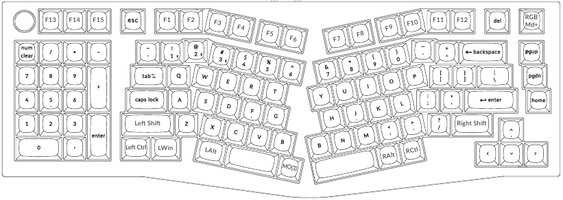 DEFAULT TOETSENBORDINDELING - LAAG 2