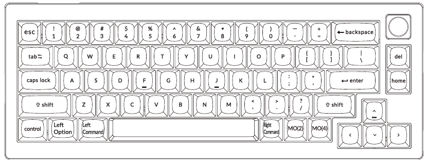 STANDAARD TOETS LAYOUT - Deel 1