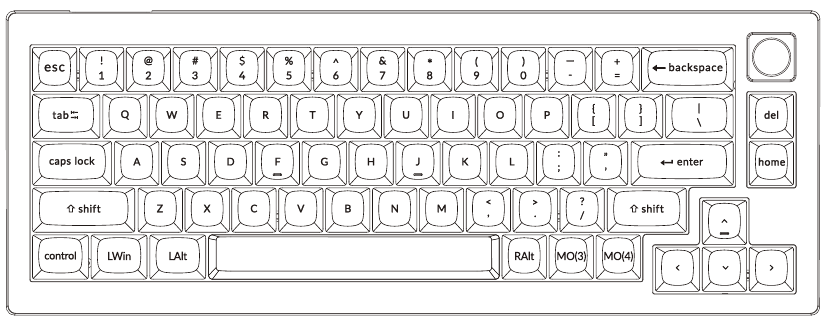 STANDAARD TOETS LAYOUT - Deel 2