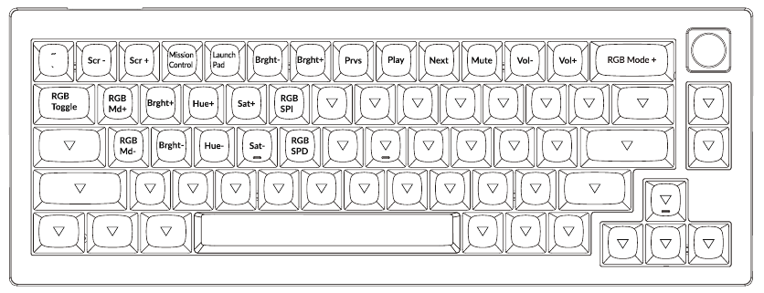 STANDAARD TOETS LAYOUT - Deel 3