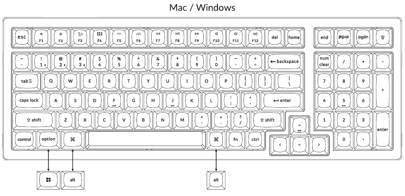 Overzicht Mac/Windows - Deel 1