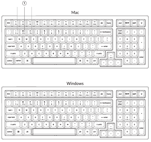 Overzicht Mac/Windows - Deel 2