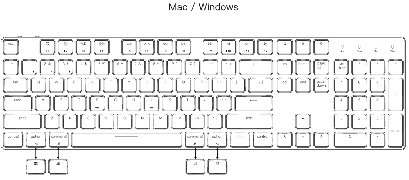Snelstartgids Mac/Windows