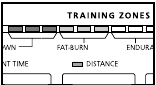 Trainingszone-weergave