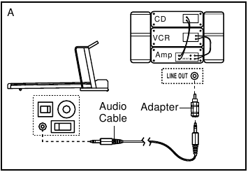HOE UW HOME STEREO AAN TE SLUITEN - Stap 1