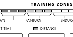 Trainingszone display