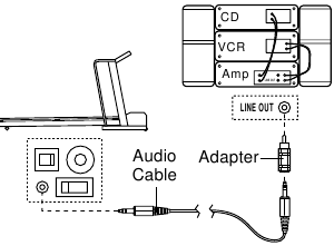 Hoe een stereo-installatie aan te sluiten - Methode 1