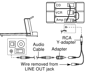 Hoe een stereo-installatie aan te sluiten - Methode 2