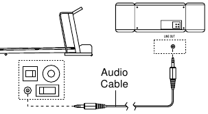 Hoe een draagbare stereo-installatie aan te sluiten - Methode 2