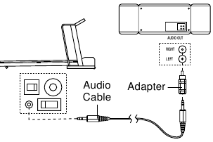 Hoe een draagbare stereo-installatie aan te sluiten - Methode 1