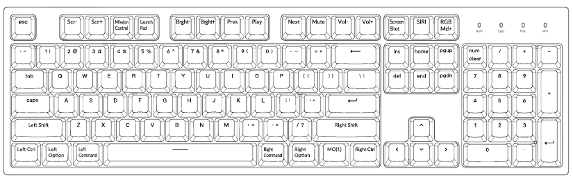 STANDAARD TOETS LAYOUT - LAAG 0