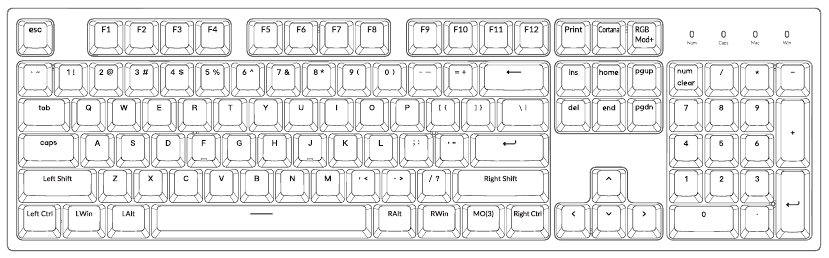 STANDAARD TOETS LAYOUT - LAAG 2