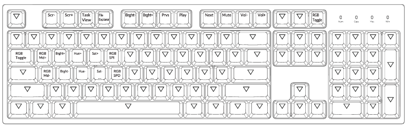 STANDAARD TOETS LAYOUT - LAAG 3