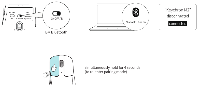 Bluetooth-modus