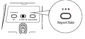Rapportagesnelheid indicator