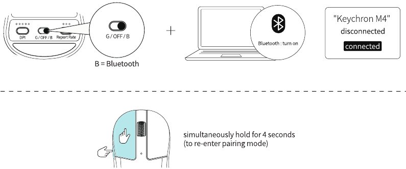 Bluetooth-modus