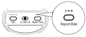 Rapportagesnelheid indicator