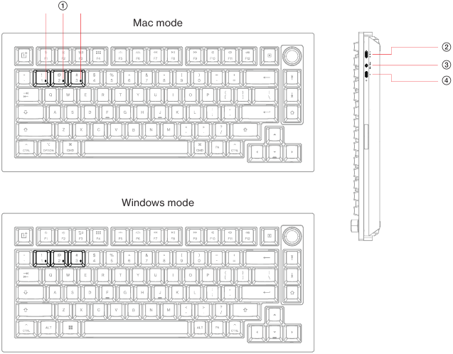 Keyboard 81 Pro OVERZICHT
