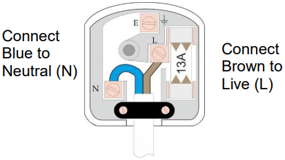 De aansluiting van de netvoeding