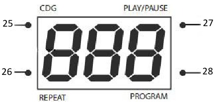 Overzicht LED-display